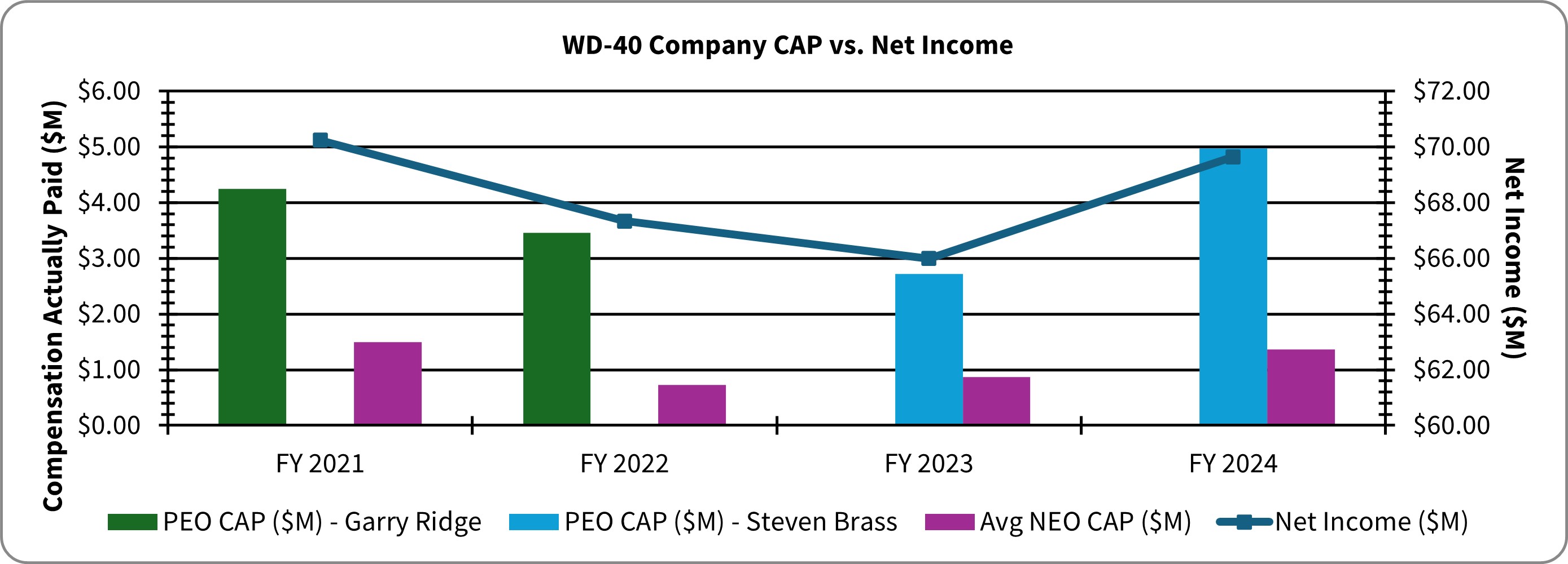 WDFC CAP vs Net Income Table 11-1-2024.jpg